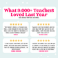 3rd Grade Ultimate Math Bundle